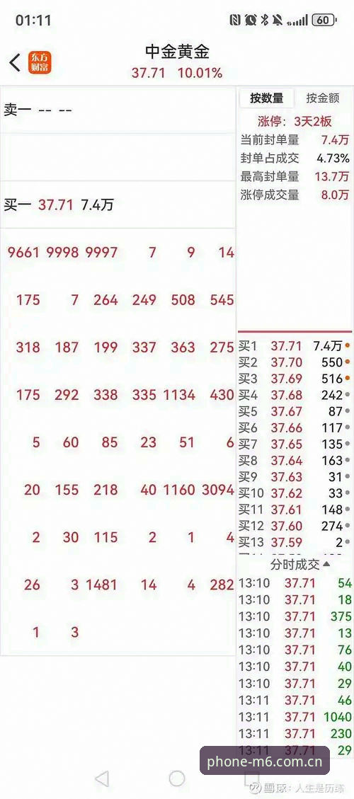 M6高效投注 M6高效投注与普通投注对比:为什么老用户都转向了这个平台?
