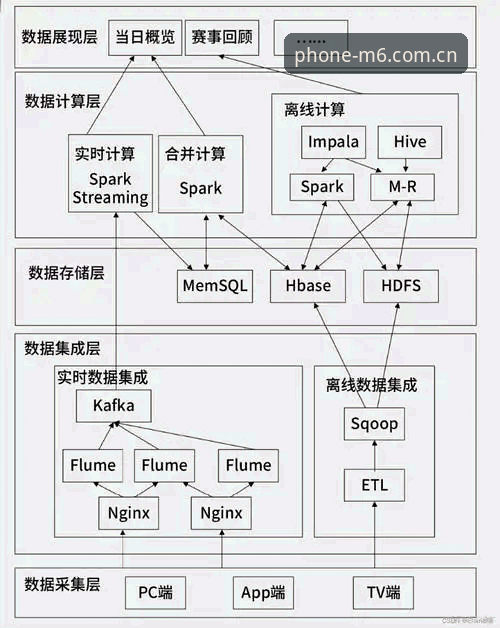 M6实时赛事 M6实时赛事技术架构全面解析:从数据延迟到投注体验的深度评测